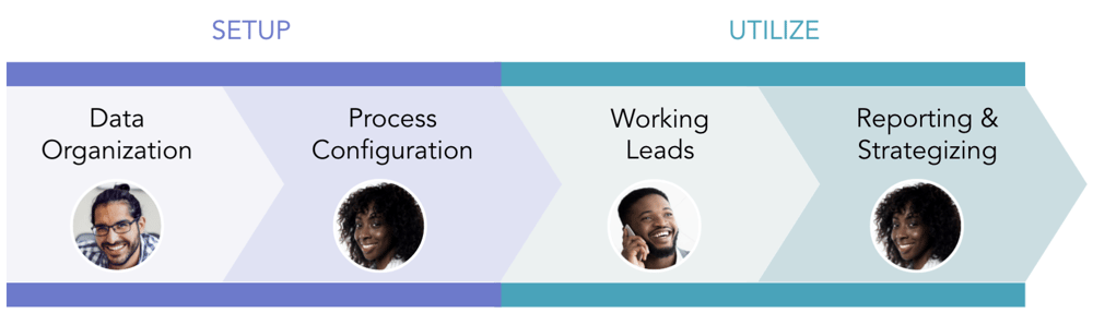 SHF - Learner Journey-1